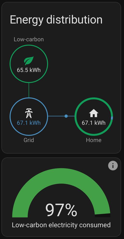 Low-Carbon Indicator example